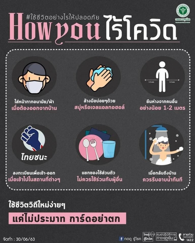 มาตรการป้องกันโรคติดเชื้อโควิด 19