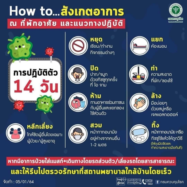 เรื่องน่ารู้ เกี่ย่วกับเชื้อไวรัสโควิด - 19