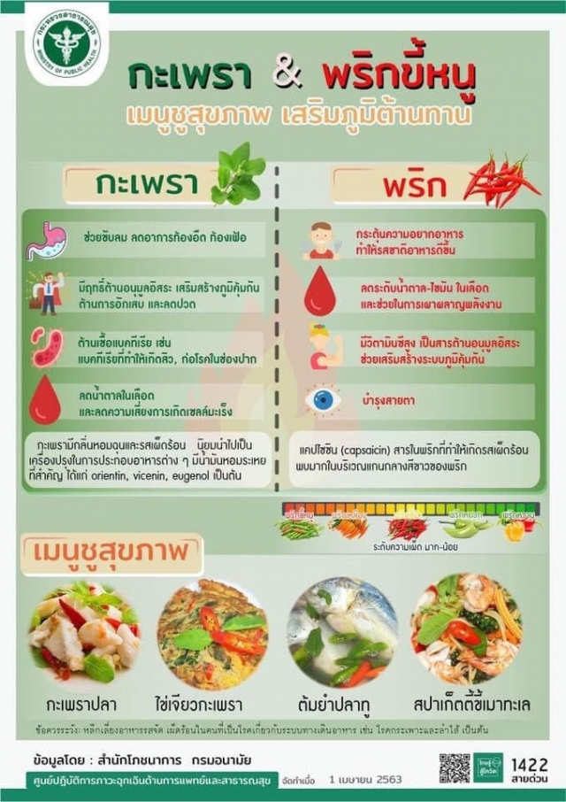 การปฏิบัติตัวในภาวะไวรรัส  COVID 19 ระบาด