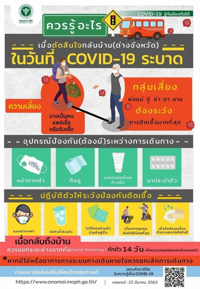 การป้องกันโควิด 19